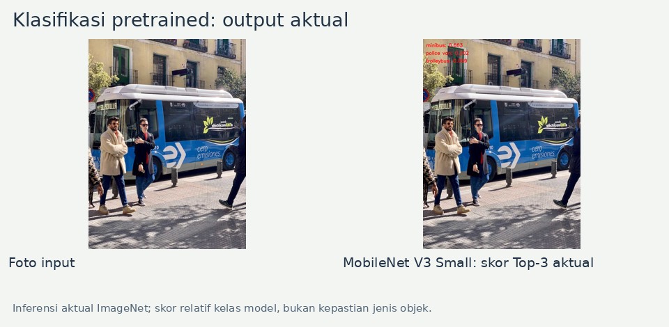 Inferensi aktual ImageNet; skor relatif kelas model, bukan kepastian jenis objek.