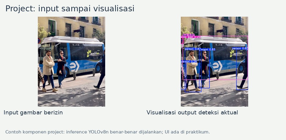 Contoh komponen project: inference YOLOv8n benar-benar dijalankan; UI ada di praktikum.